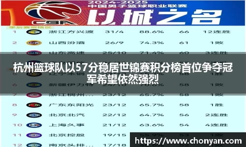 杭州篮球队以57分稳居世锦赛积分榜首位争夺冠军希望依然强烈